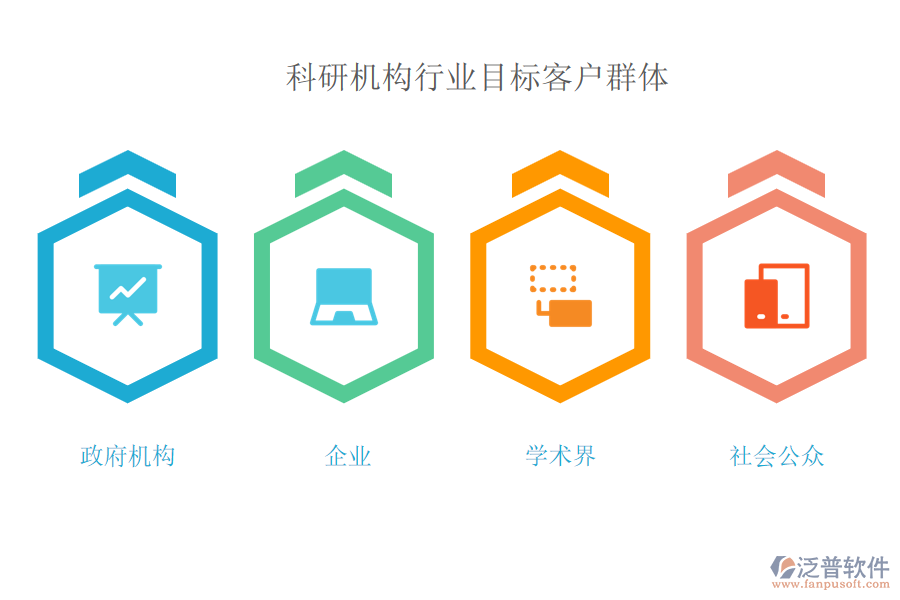 科研機(jī)構(gòu)行業(yè)目標(biāo)客戶群體