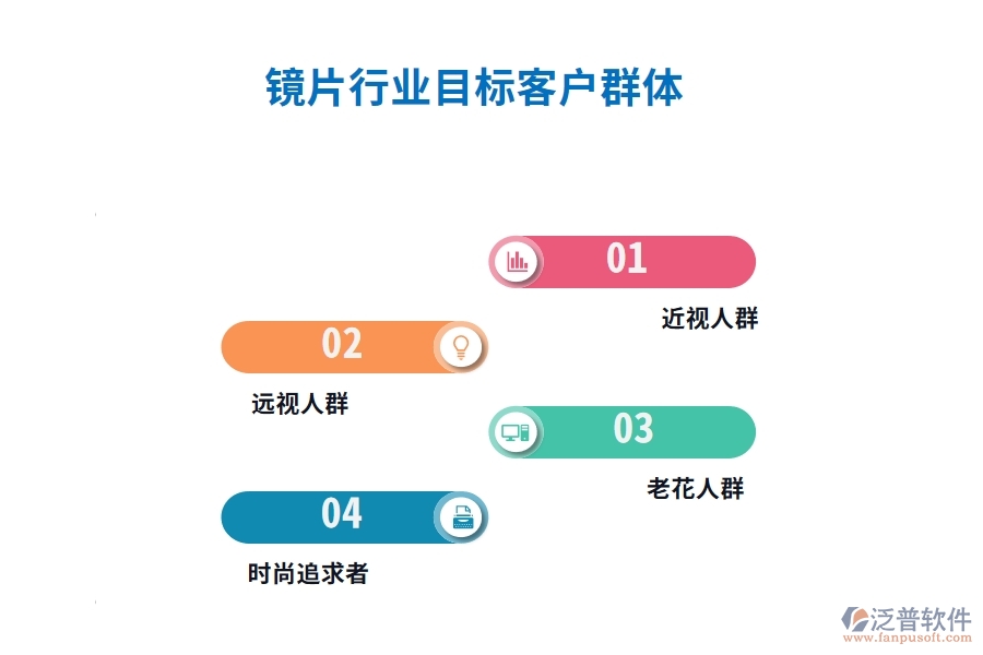 鏡片行業(yè)目標客戶群體