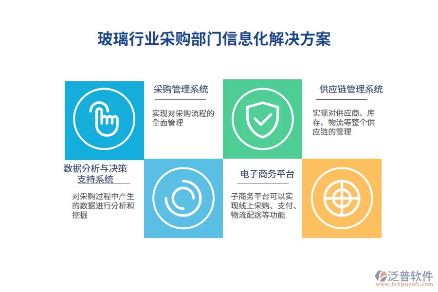 玻璃行業(yè)采購(gòu)部門信息化解決方案