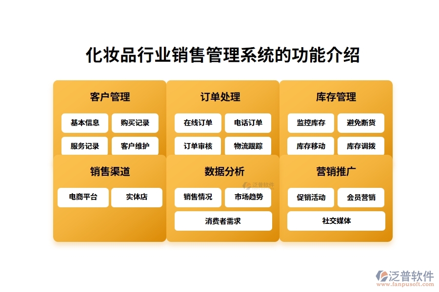 化妝品行業(yè)銷售管理系統(tǒng)的功能介紹