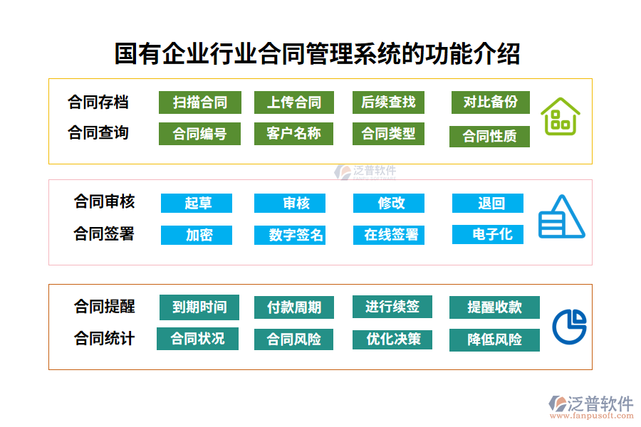 國有企業(yè)行業(yè)合同管理系統(tǒng)的功能介紹