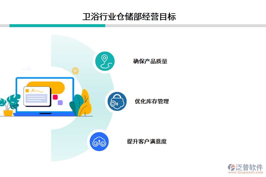 衛(wèi)浴行業(yè)倉儲(chǔ)部經(jīng)營(yíng)目標(biāo)
