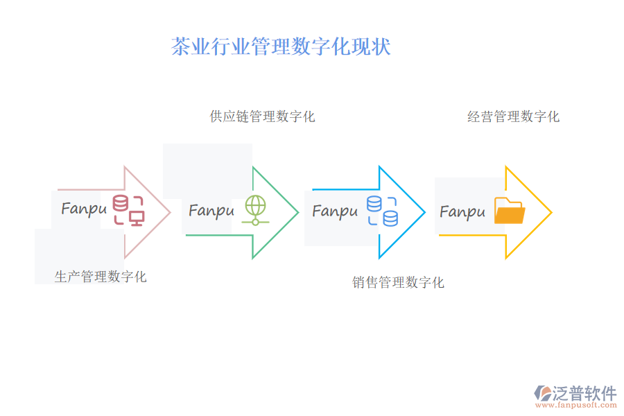 茶業(yè)行業(yè)管理數(shù)字化現(xiàn)狀