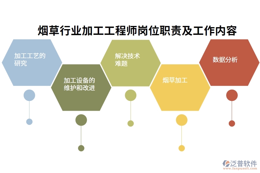 煙草行業(yè)加工工程師崗位職責及工作內(nèi)容