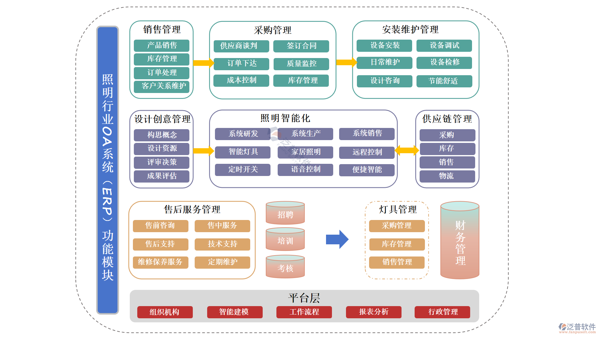 照明行業(yè).png