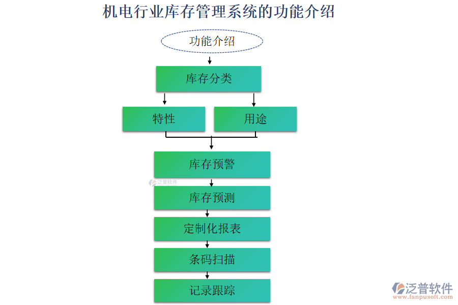 機(jī)電行業(yè)庫(kù)存管理系統(tǒng)的功能介紹