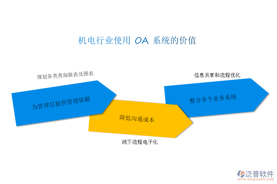 機(jī)電行業(yè)使用 OA 系統(tǒng)的價(jià)值