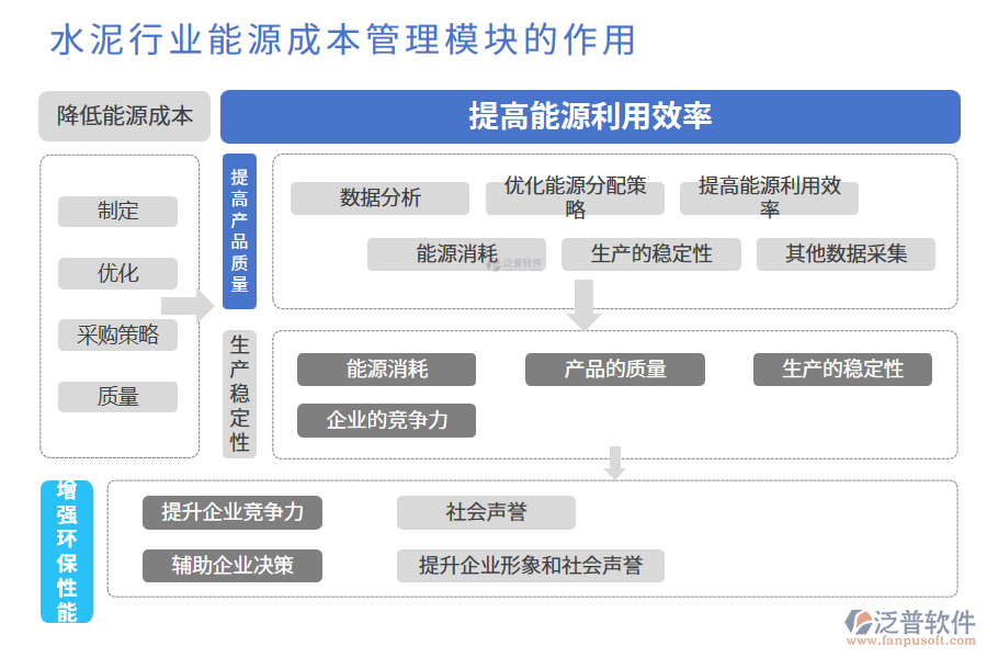 水泥行業(yè)能源成本管理模塊的作用