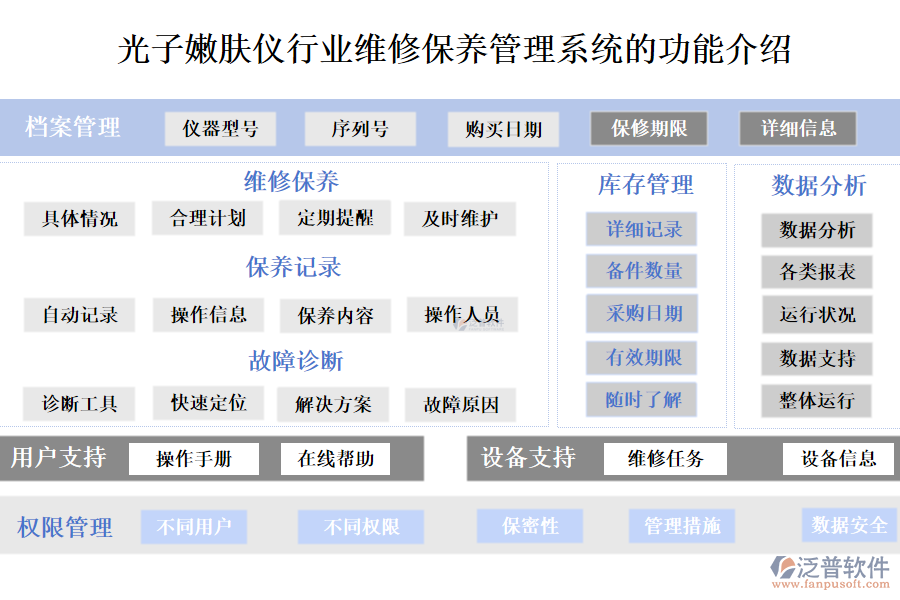 一、光子嫩膚儀行業(yè)維修保養(yǎng)管理系統(tǒng)的功能介紹 