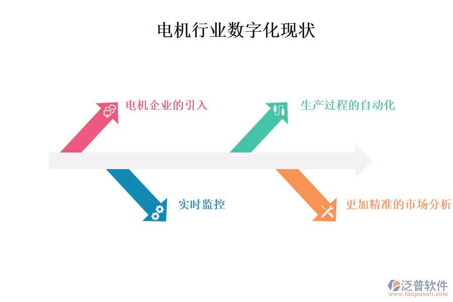 電機(jī)行業(yè)數(shù)字化現(xiàn)狀