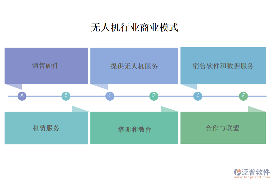 無人機(jī)行業(yè)商業(yè)模式