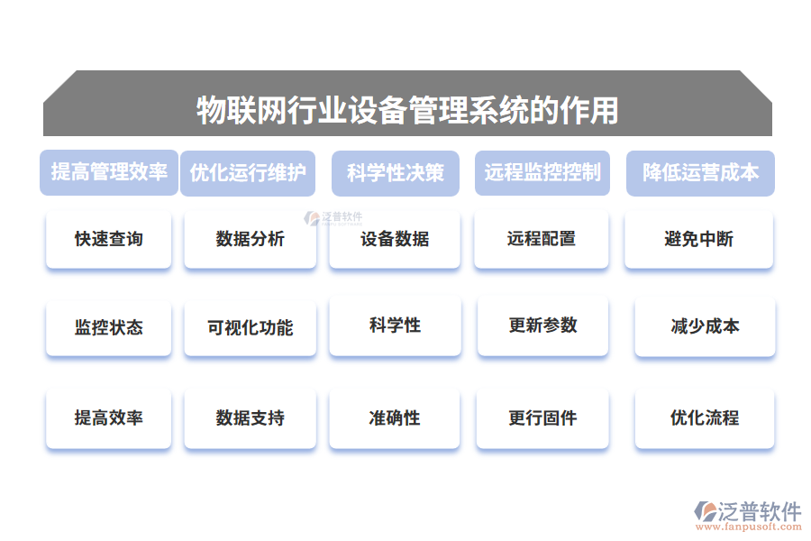 物聯(lián)網(wǎng)行業(yè)設備管理系統(tǒng)的作用
