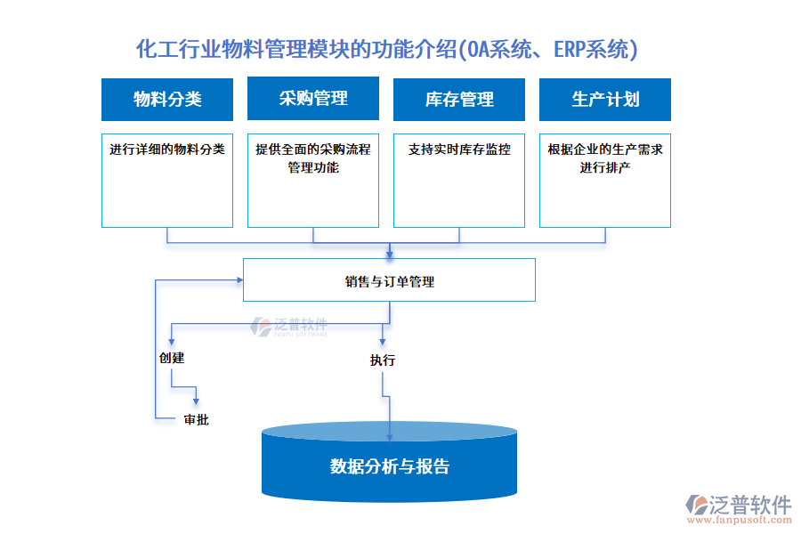 化工行業(yè)物料管理模塊的功能介紹(<a href=http://keekorok-lodge.com/oa/ target=_blank class=infotextkey>OA系統(tǒng)</a>、<a href=http://keekorok-lodge.com/fanpuerp/ target=_blank class=infotextkey><a href=http://keekorok-lodge.com/fanpuerp/ target=_blank class=infotextkey>erp系統(tǒng)</a></a>)