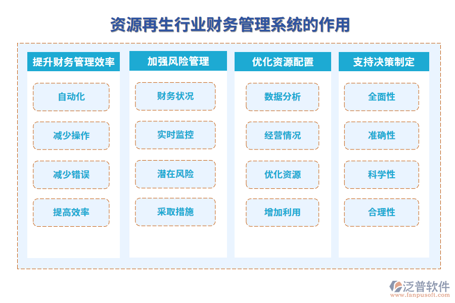 資源再生行業(yè)財(cái)務(wù)管理系統(tǒng)的作用