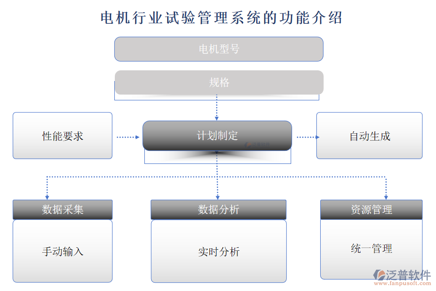 電機行業(yè)試驗管理系統(tǒng)的功能介紹