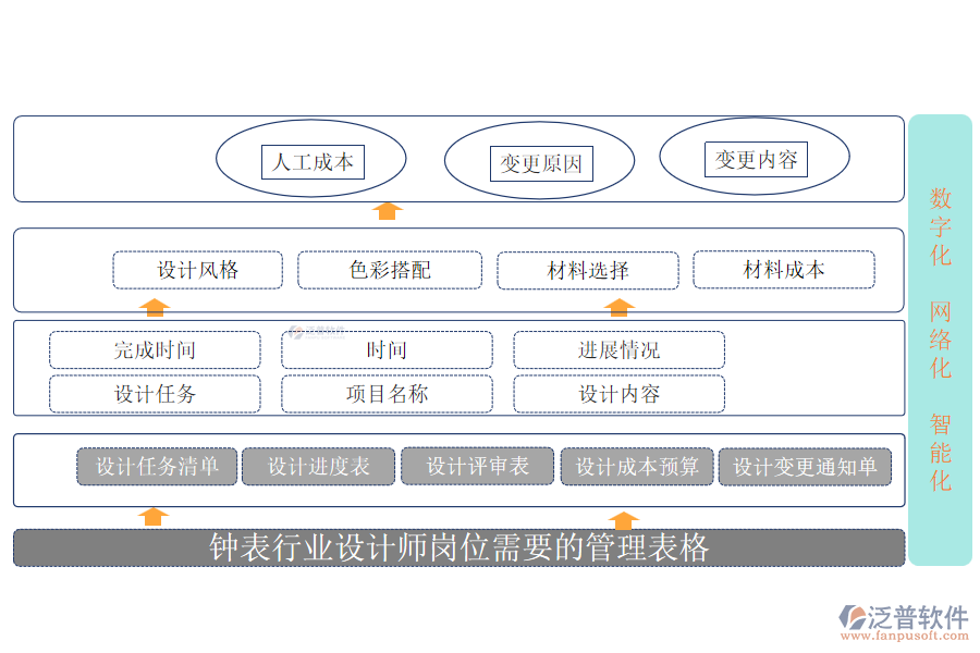 鐘表行業(yè)設(shè)計(jì)師崗位需要的管理表格