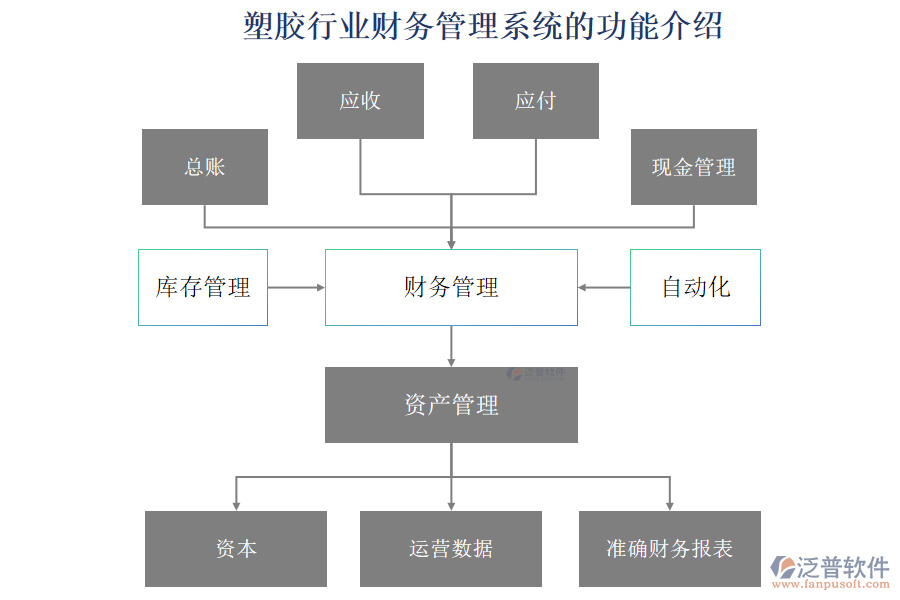 塑膠行業(yè)財(cái)務(wù)管理系統(tǒng)的功能介紹