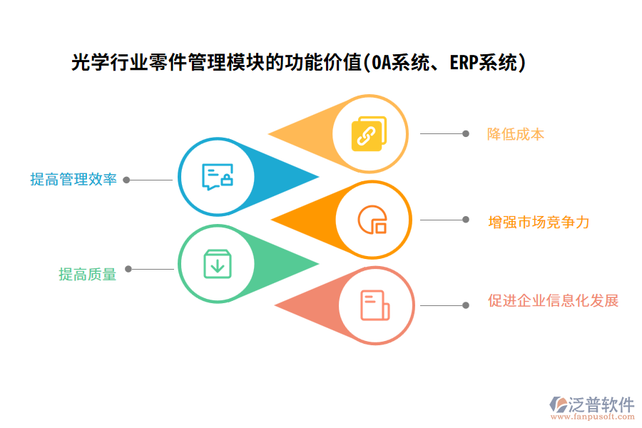 光學(xué)行業(yè)零件管理模塊的功能價值(OA系統(tǒng)、ERP系統(tǒng))