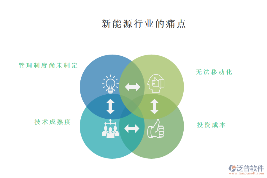 新能源行業(yè)的痛點(diǎn)