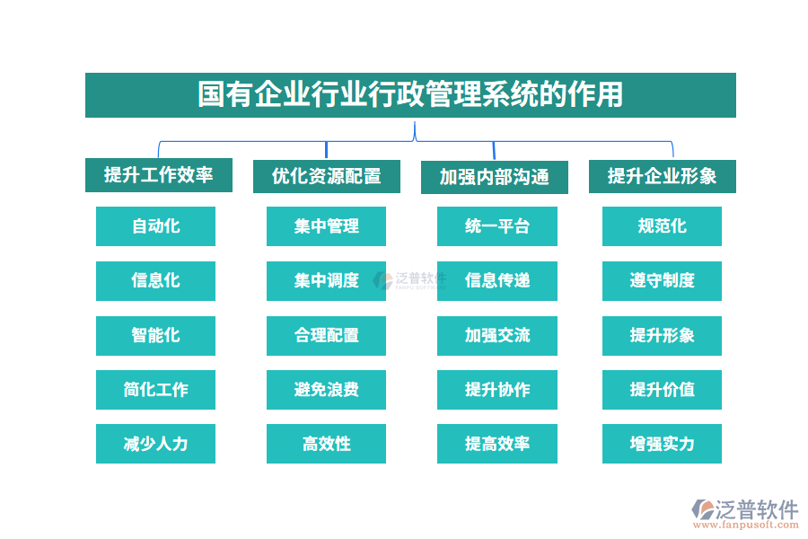 國有企業(yè)行業(yè)行政管理系統(tǒng)的作用