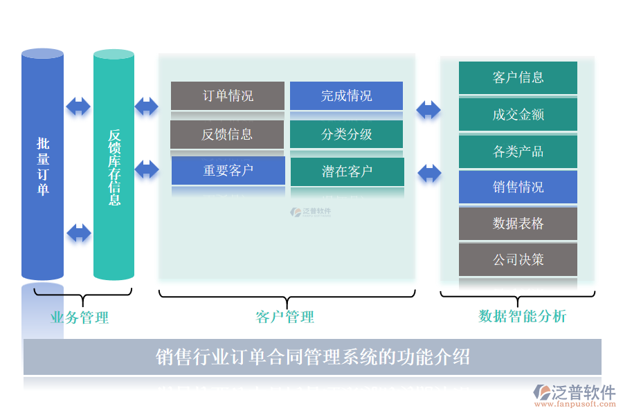 銷售行業(yè)訂單合同管理系統(tǒng)的功能介紹