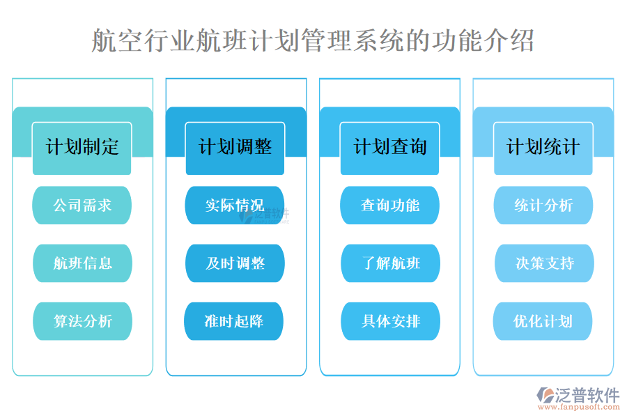 一、航空行業(yè)航班計(jì)劃管理系統(tǒng)的功能介紹