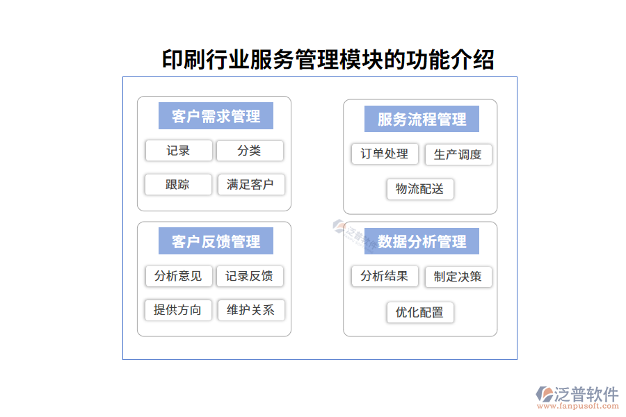 印刷行業(yè)服務(wù)管理模塊的功能模塊