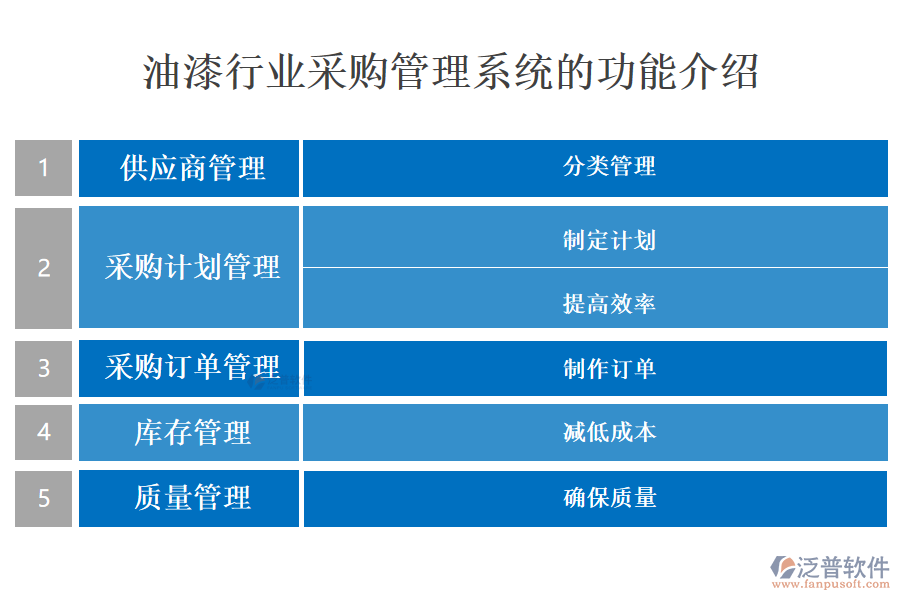 油漆行業(yè)采購(gòu)管理系統(tǒng)的功能介紹