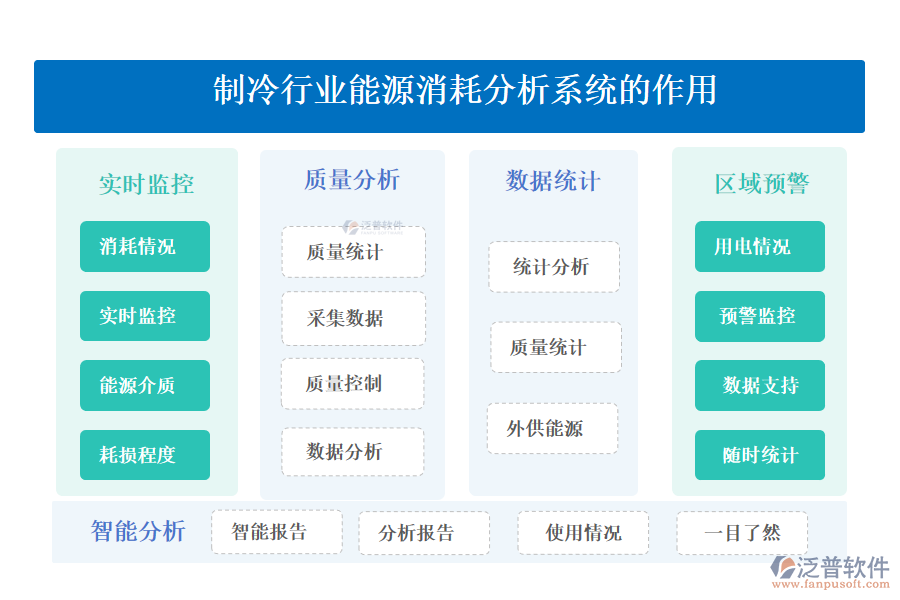 　二、制冷行業(yè)能源消耗分析系統(tǒng)的作用 