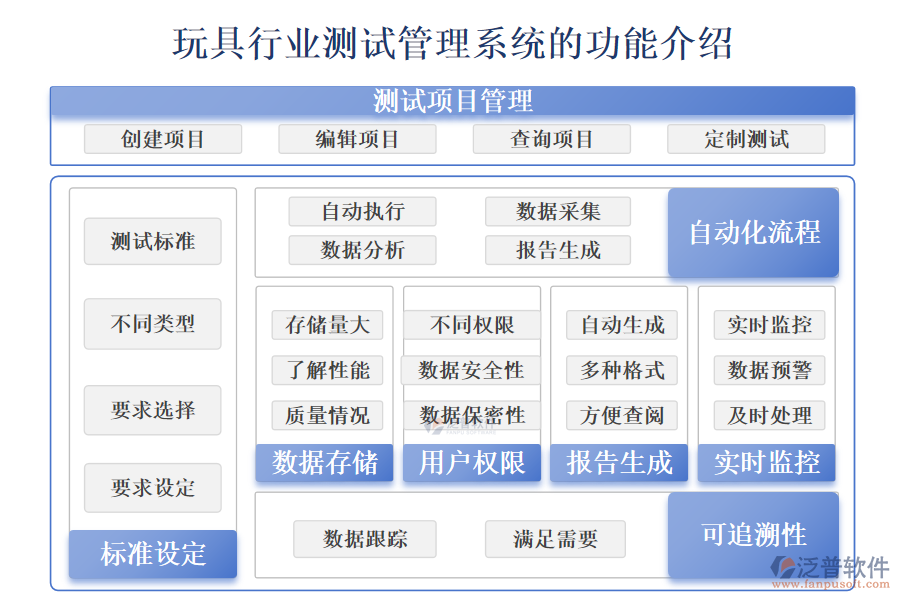 　一、玩具行業(yè)測試管理系統(tǒng)的功能介紹