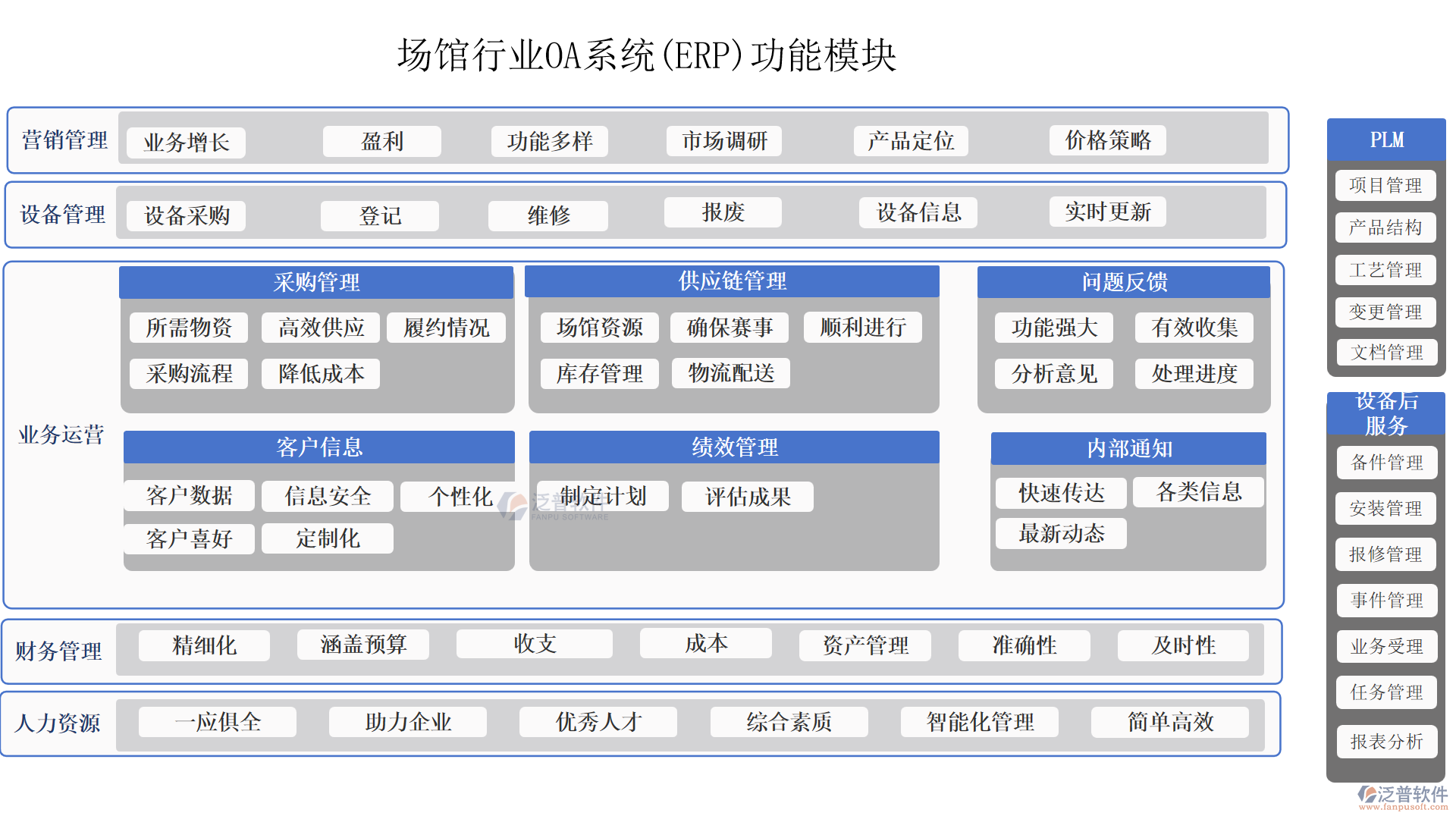 場館行業(yè)OA系統(tǒng)(ERP)功能模塊