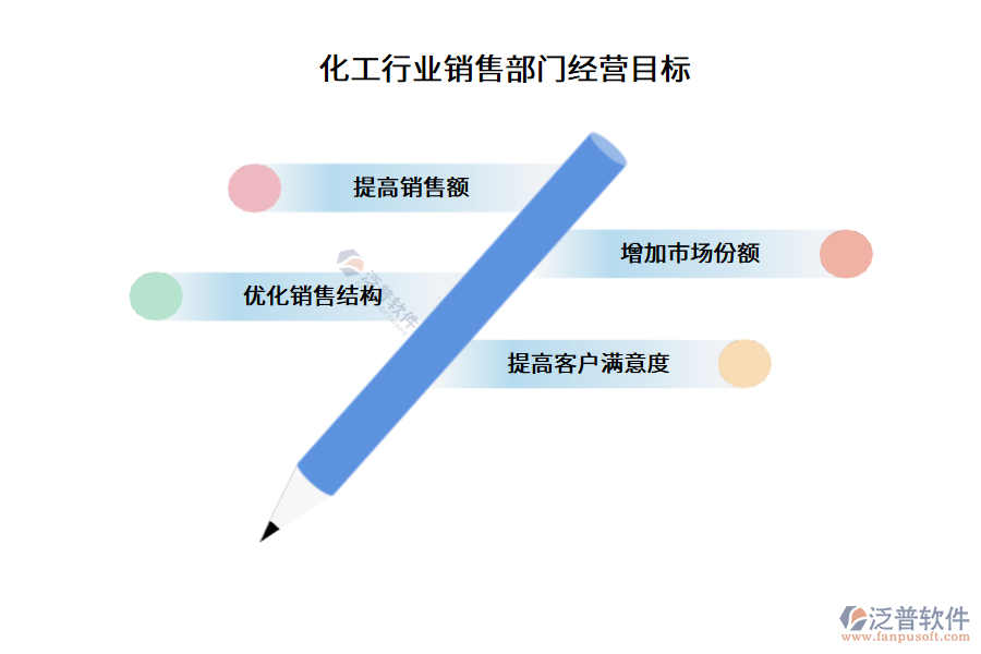 化工行業(yè)銷售部門經營目標