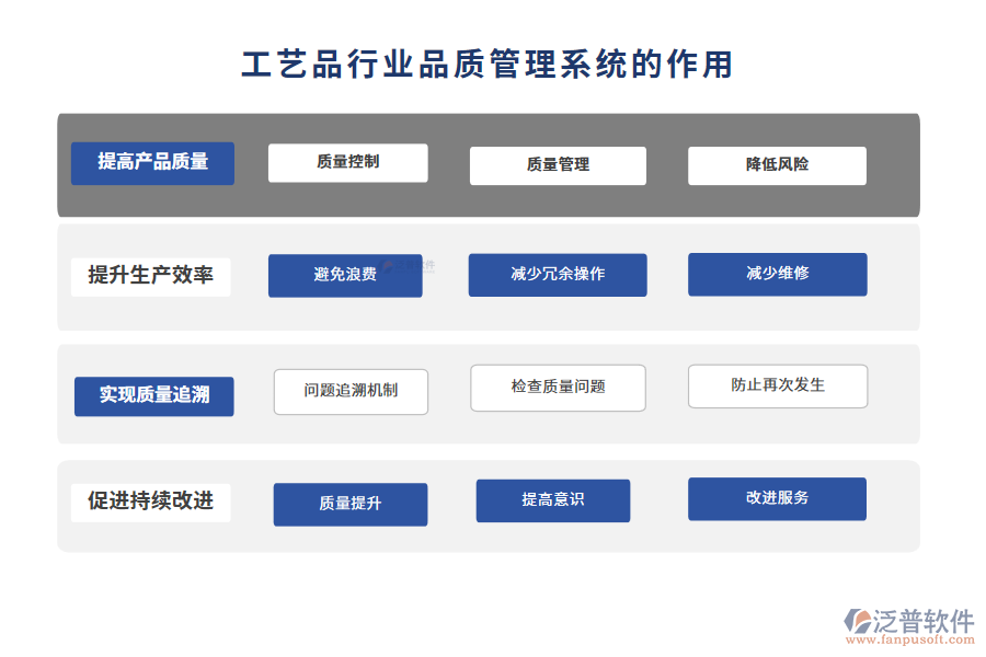 工藝品行業(yè)品質(zhì)管理系統(tǒng)的作用