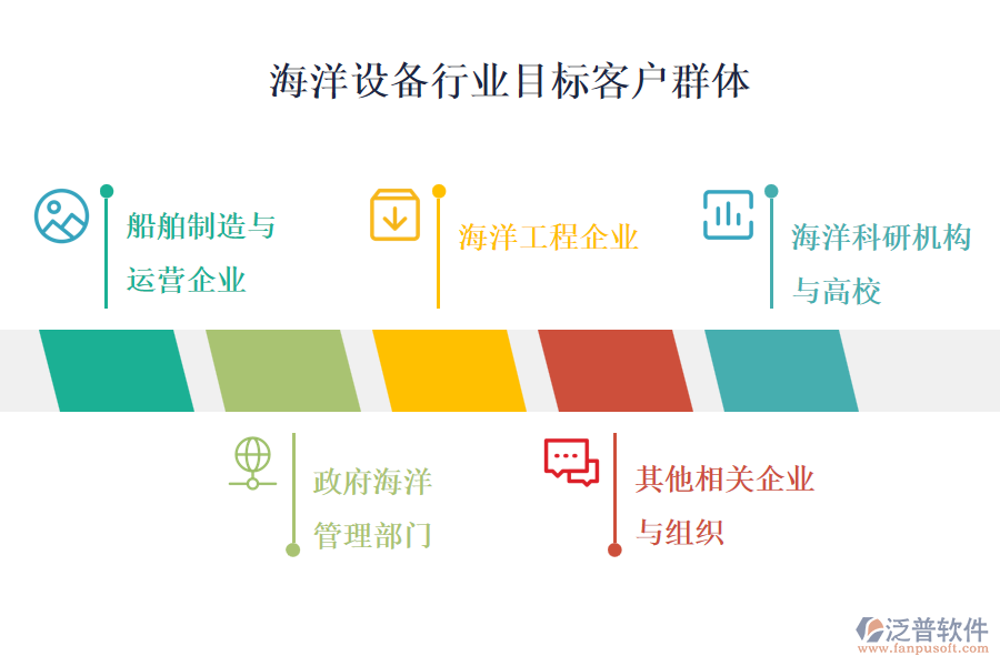 海洋設(shè)備行業(yè)目標客戶群體