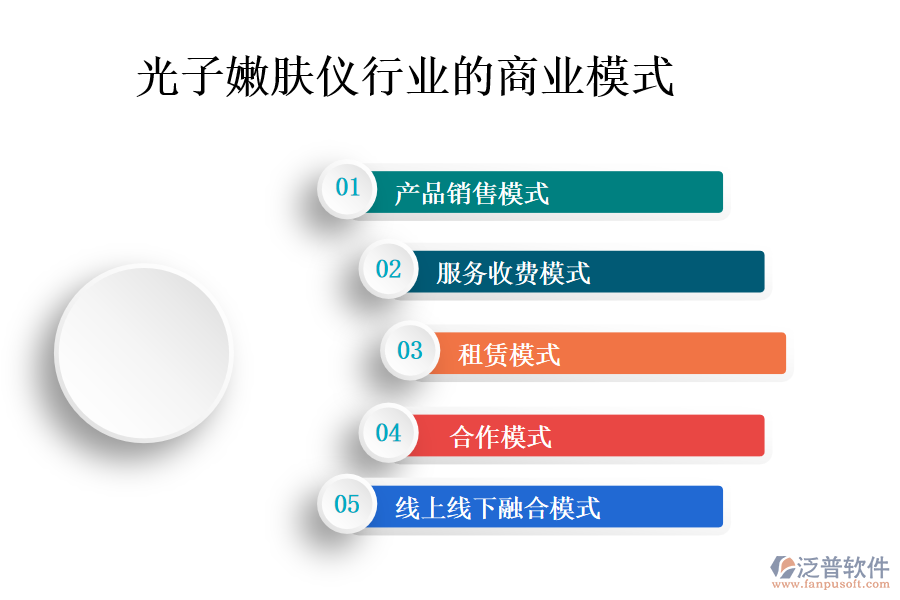 一、光子嫩膚儀行業(yè)的商業(yè)模式