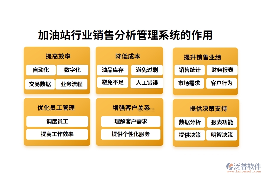 加油站行業(yè)銷售分析管理系統的作用