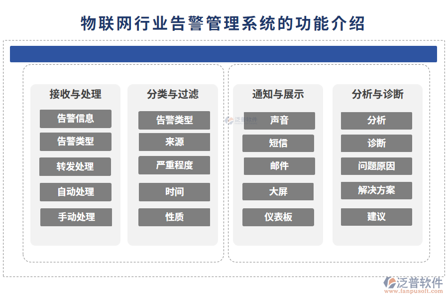 物聯(lián)網(wǎng)行業(yè)告警管理系統(tǒng)的功能介紹