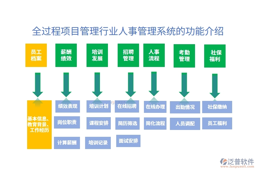 全過(guò)程項(xiàng)目管理行業(yè)人事管理系統(tǒng)的功能介紹