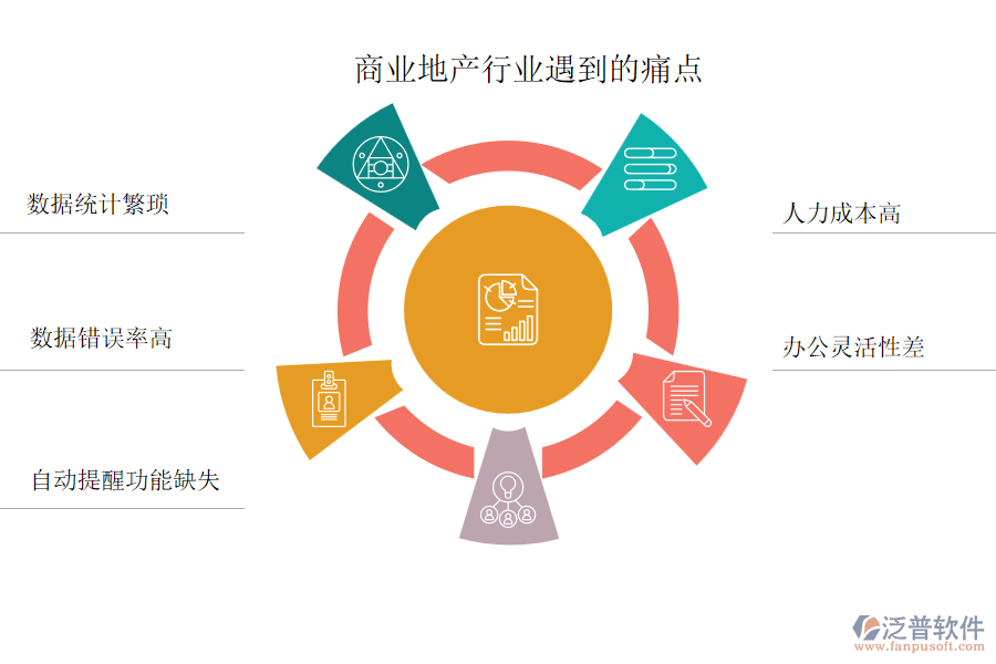 商業(yè)地產(chǎn)行業(yè)遇到的痛點(diǎn)