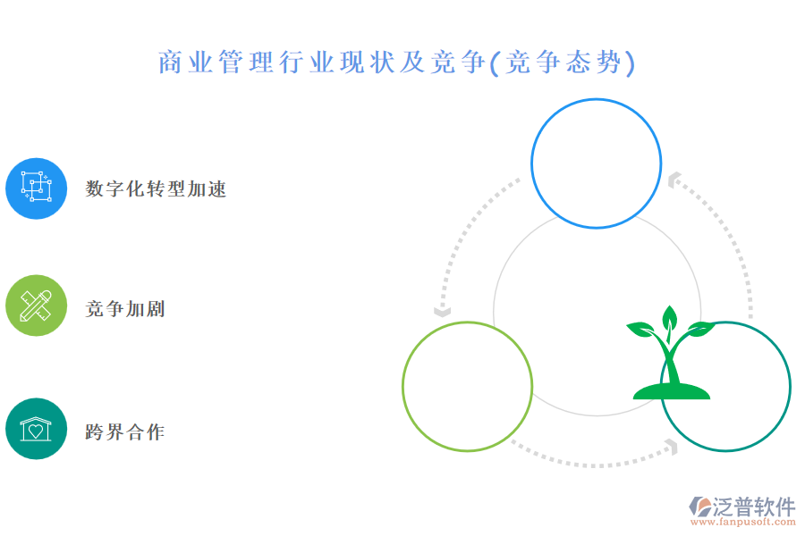 商業(yè)管理行業(yè)現(xiàn)狀及競(jìng)爭(zhēng)(競(jìng)爭(zhēng)態(tài)勢(shì))