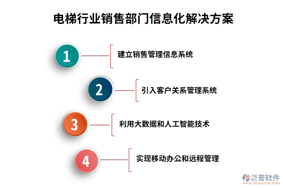 電梯行業(yè)銷售部門的信息化解決方案