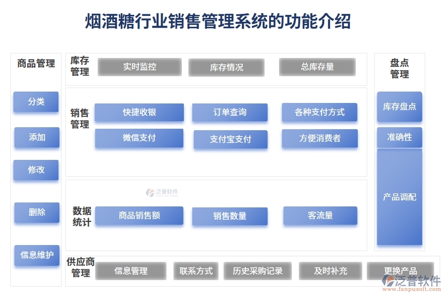 煙酒糖行業(yè)銷售管理系統(tǒng)的功能介紹