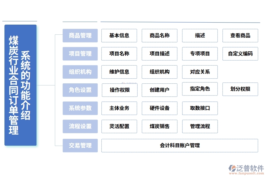 煤炭行業(yè)合同訂單管理系統的功能介紹