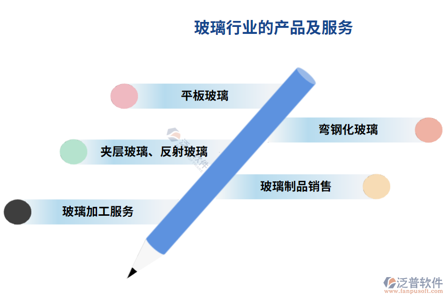 玻璃行業(yè)的產(chǎn)品及服務(wù)