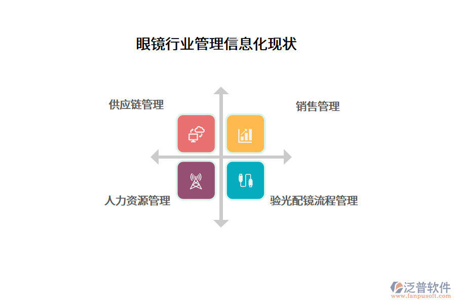 眼鏡行業(yè)管理信息化現(xiàn)狀