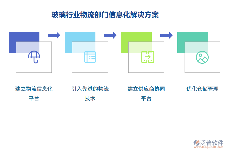 玻璃行業(yè)物流部門信息化解決方案