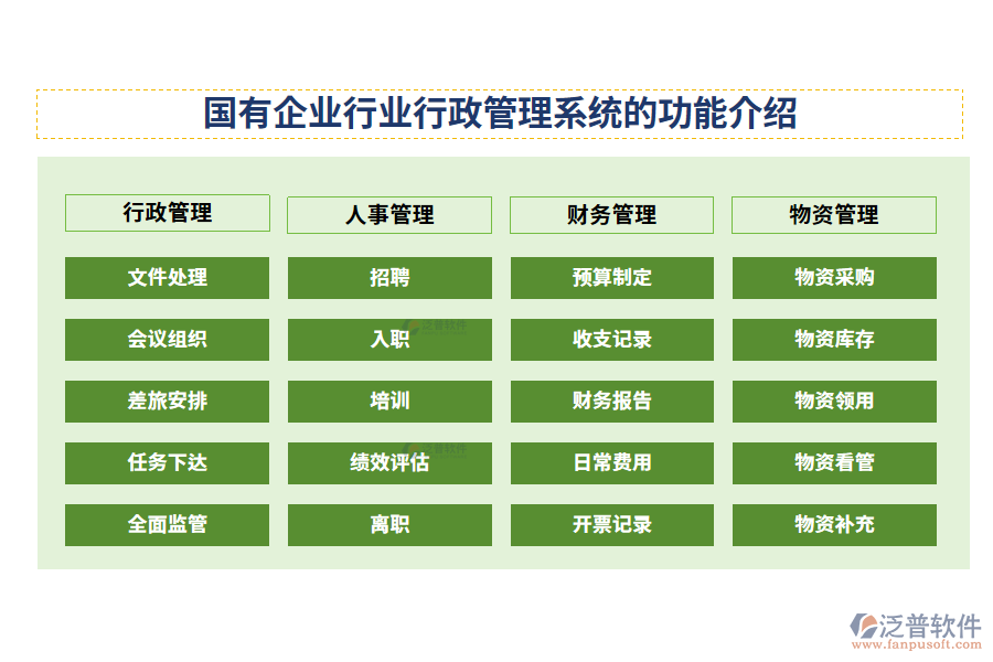 國有企業(yè)行業(yè)行政管理系統(tǒng)的功能介紹