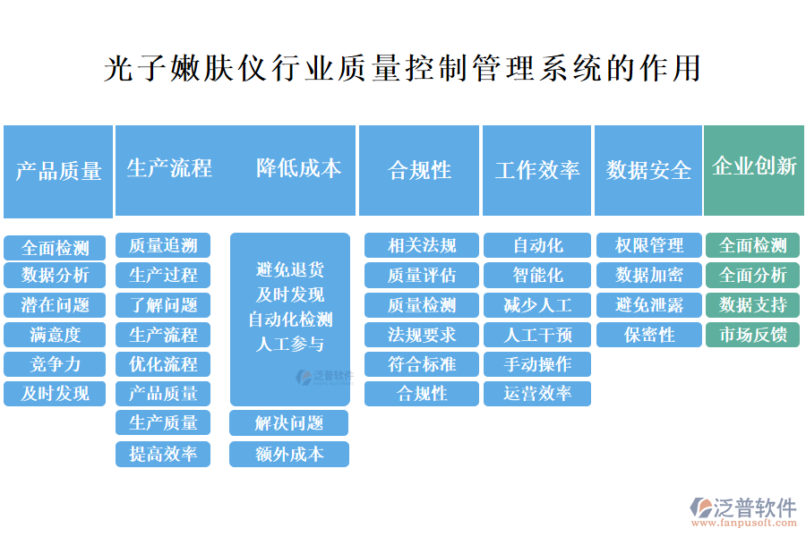 二、光子嫩膚儀行業(yè)質(zhì)量控制管理系統(tǒng)的作用 