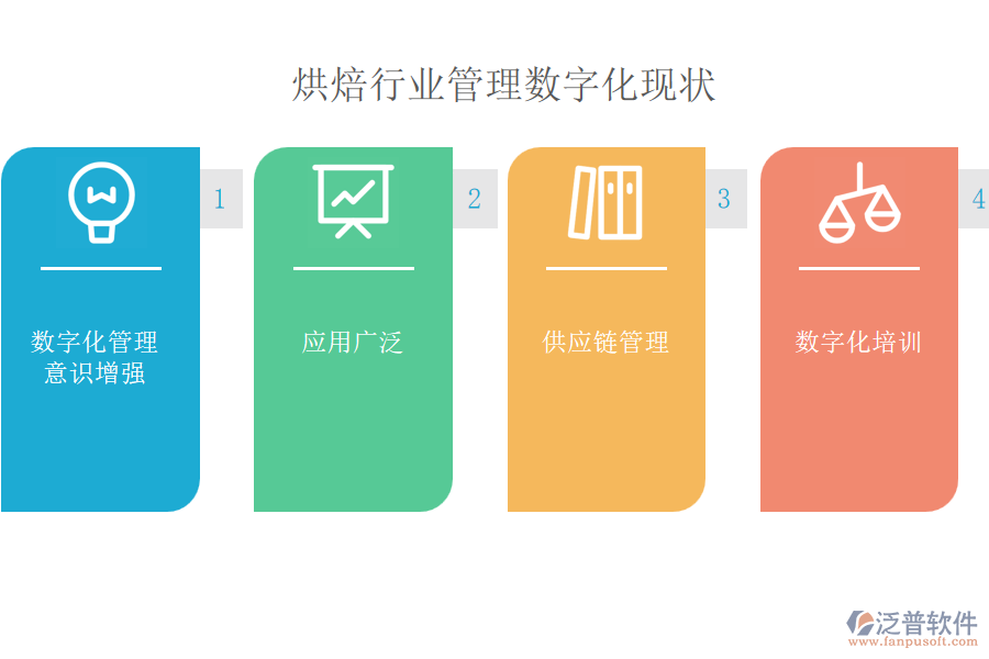 烘焙行業(yè)管理數(shù)字化現(xiàn)狀