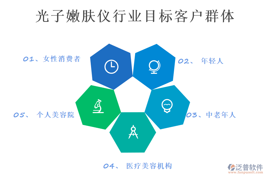 二、光子嫩膚儀行業(yè)目標(biāo)客戶群體